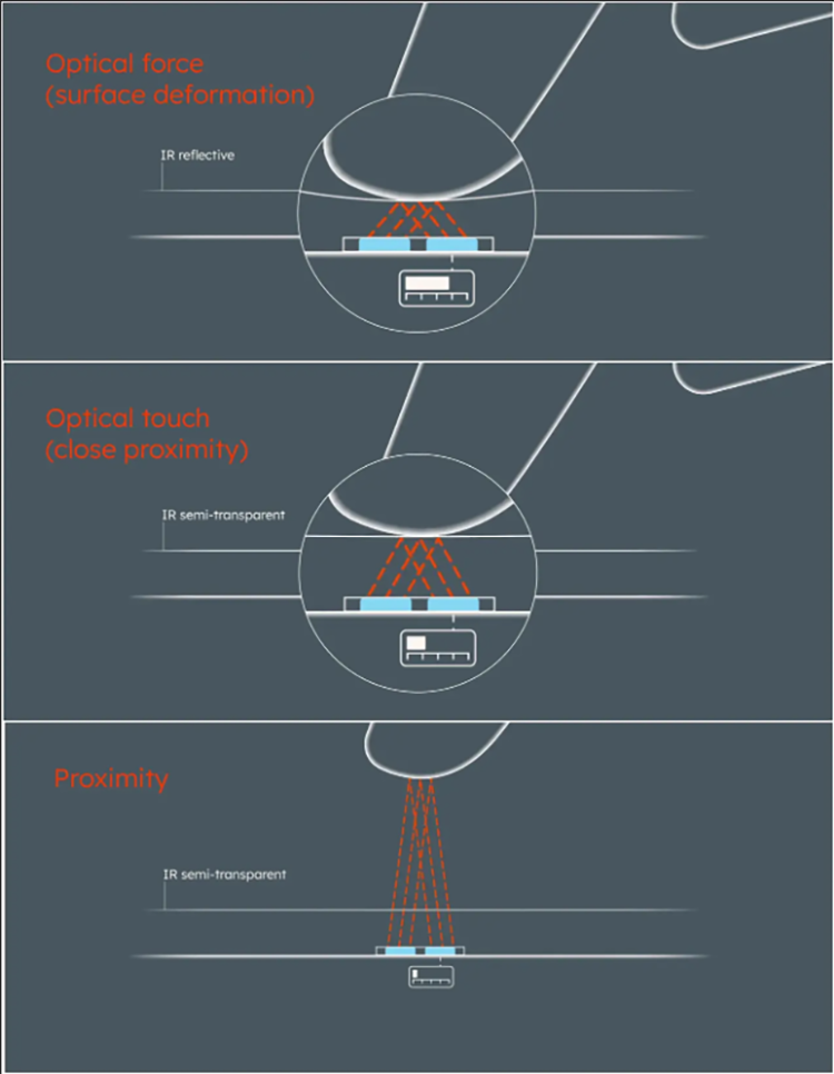 Infographie - ams OSRAM Détection de force optique